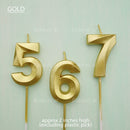 candle number edge gold